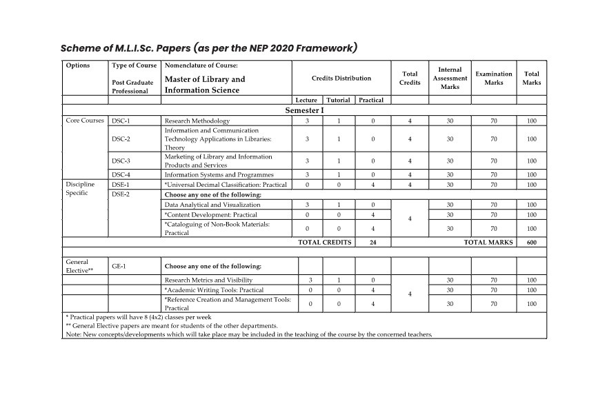 Course Structure MLIS | Department of Library and Information Science